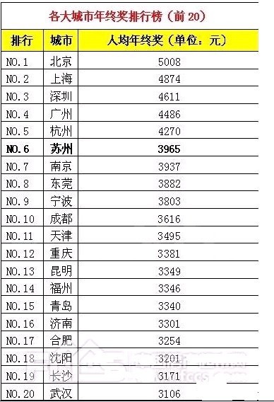 一汽大众员工_一汽大众员工收入