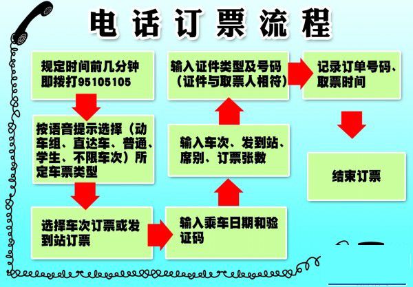 春运如何快速购买火车票 铁路人士传授三绝招