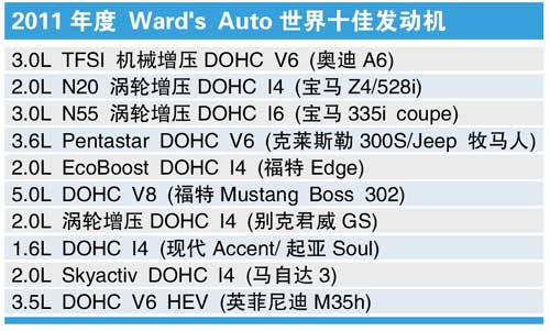2011世界十佳发动机