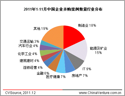 并购业务排行_国融证券再创佳绩上半年并购重组独立财务顾问业务排名第九