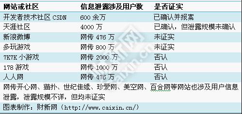 有传遭黑客入侵的10余家网站一览