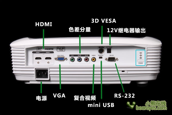 hd33特别增置了rf+vesa接口