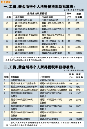 新个税法下全年一次性奖金如何计缴(图)