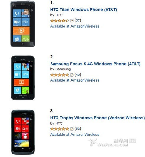 亚马逊顾客评价排名:Windows Phone占据前三