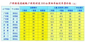 坐高铁去广州上武汉(组图)