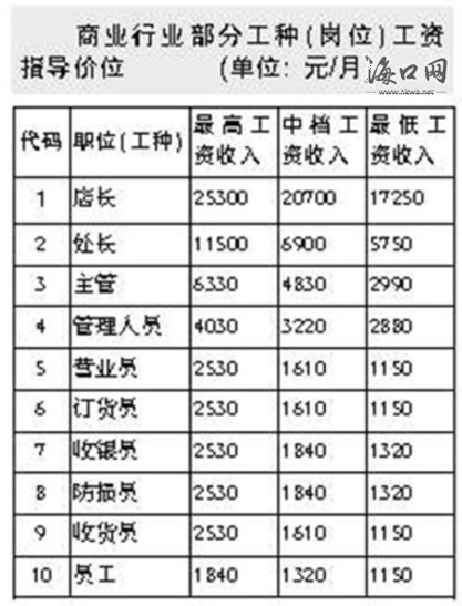 公司内勤工资一般多少 保险公司技术岗位工资