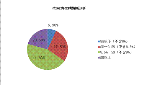 gdp多少可以保证就业_GDP跑多快能稳住就业 新闻观察(3)