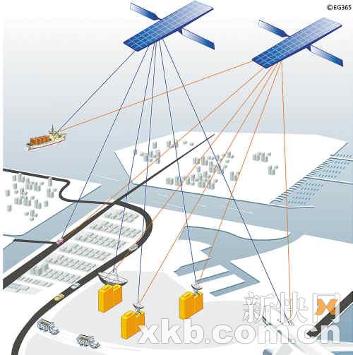 北斗导航系统试运行 将向全世界免费提供服务