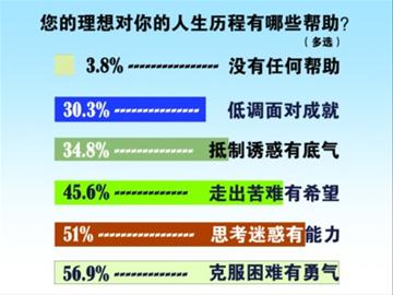 怎么查询人口_怎么查到常住人口个人信息(3)