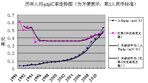 人民币汇率走势分析预测报告(图)