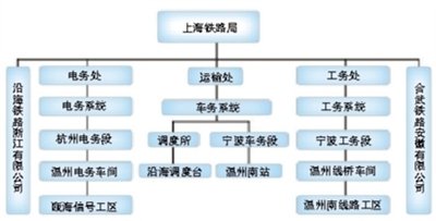 上海铁路局:列车调度违规 救援指挥不当-搜狐IT