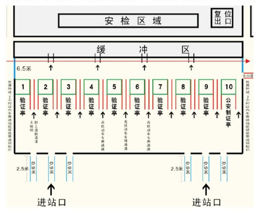 2012年春运乘车指南之上海站旅客进站流程(组图)