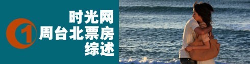 臺北票房:“大偵探福爾摩斯2”反超”碟4奪冠