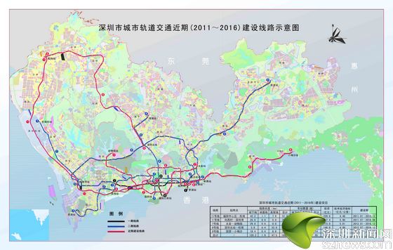 标志着深圳市地铁三期工程(11,7,9,6,8号线)前期工作取得实质性进展.