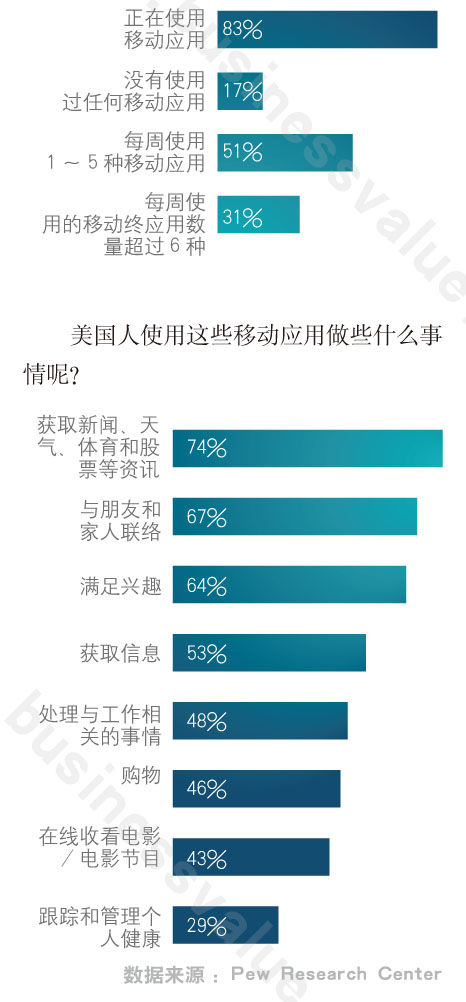 吴以四|编译