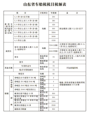 山东车船税新标准将执行 小排量车每年少缴60