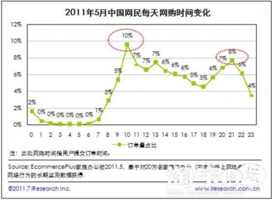 中国人口最高峰时间_读我国人口增长预测图.回答下列各题.1.我国人口总数达到(3)