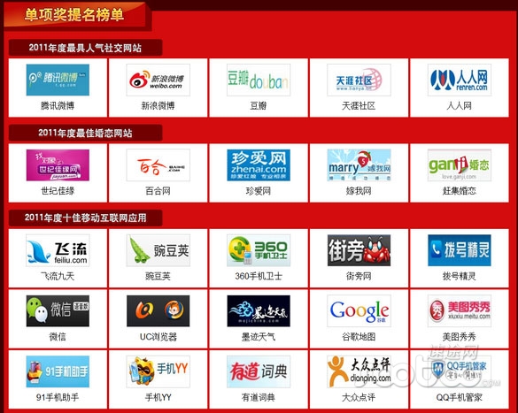 2011年度中国互联网风云榜单项奖评选正式上线
