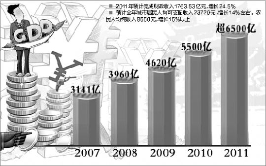 县级市gdp超1000亿有几个_186个县级区划单位的经济现状 详实数据版(2)