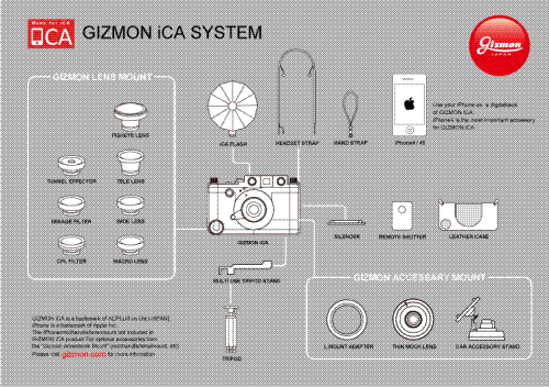 Gizmon ICA做工精美，又酷有古典味道，相信Leica迷一定会爱上它。