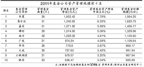 基金公司排行榜前十名_跑车排行榜前十名(3)