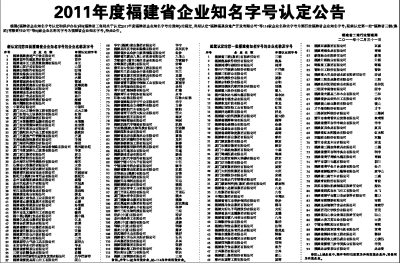 2011年度福建省企业知名字号认定公告(图)