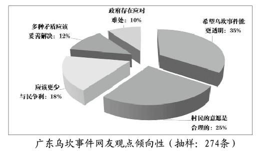 广东乌坎村总人口_乌坎村(3)