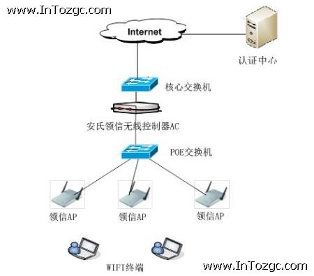 无线网络助力购物商场提升品牌竞争力