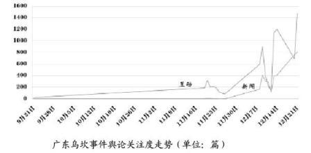 广东乌坎村总人口_乌坎村(2)