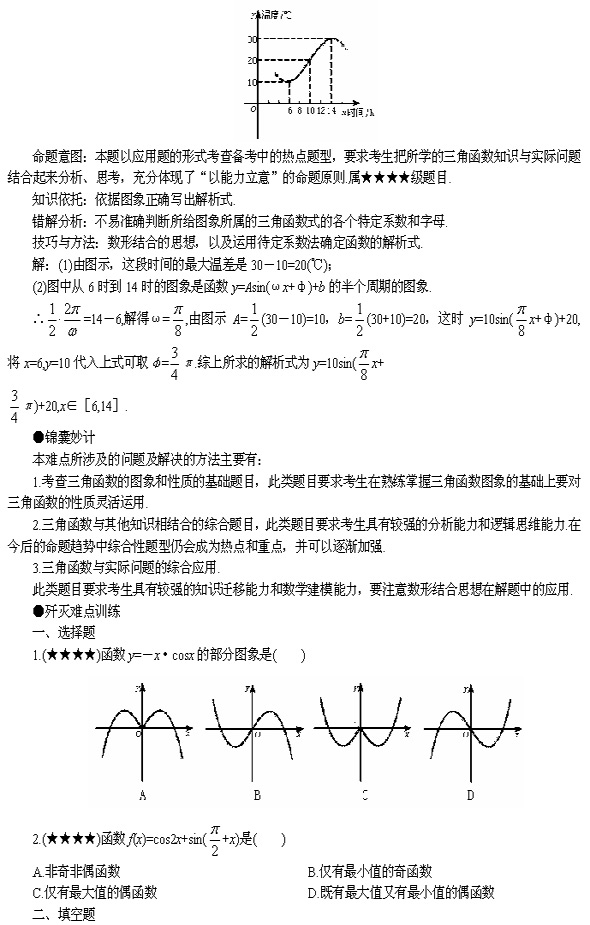 2012高考数学难点突破十五 三角函数图像性质-搜狐滚动