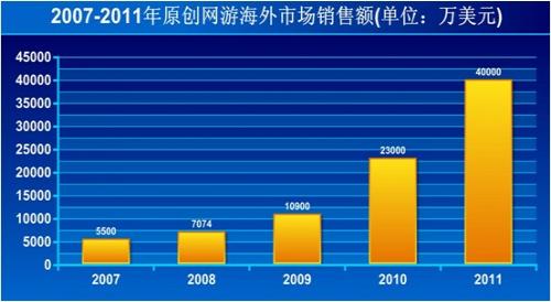 京东销售额_产值与销售额的区别