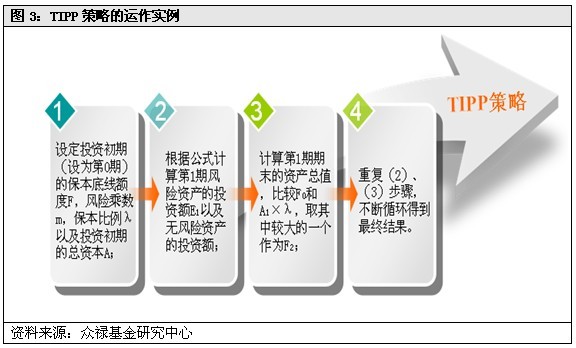 解码基金保本之谜 关注南方避险增值(组图)