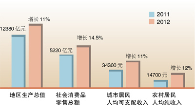 今年的gdp增长点_Mysteel宏观周报 中国今年GDP目标增长6 以上 ,拜登1.9万亿刺激计划遇挫