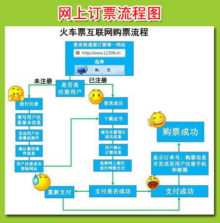 铁路一线工作人员坚守春运岗位 温暖旅客回家