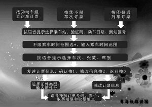 电话、网络订票错开繁忙时间(组图)