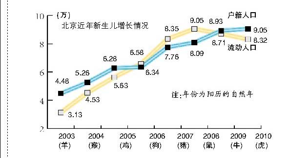 人口峰值是什么_世界人口日