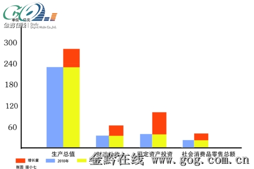 仁怀市2021GDP_2021年,各省市最新GDP排行榜(3)