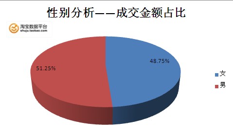 新品种巧克力超越费雷罗 打破网购固有定律(组