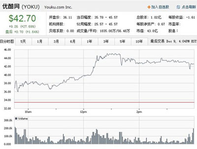 搜狐IT特稿:2011年度中国互联网红黑榜-搜狐IT