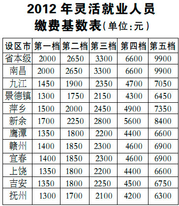 大连2020年常住人口_2020年大连地铁规划图(3)