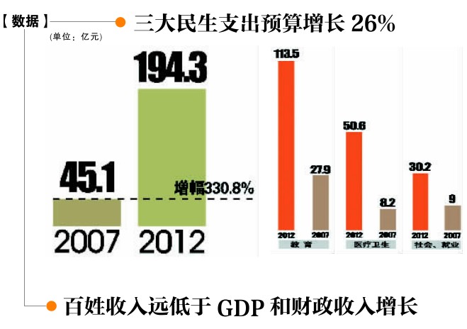 湖北2021年gdp增幅目标_29省份2021年GDP增长目标出炉 湖北 海南定在10 以上