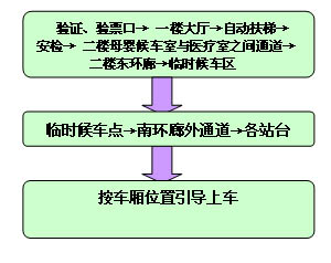 2012年春运深圳火车站 乘车流程详细攻略-搜狐汽车