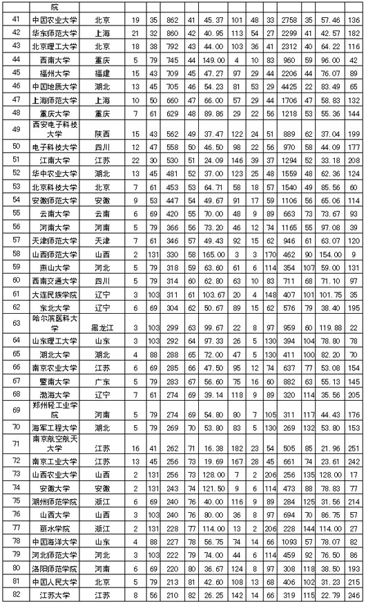 学术论文发表网排行榜_全国高校国内期刊高被引论文数量排行榜发布