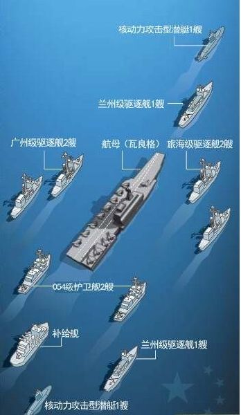 资料图:中国航母舰队想象图.
