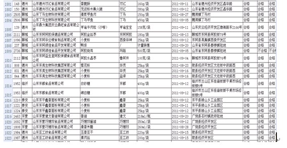 山东质监局公布省食品检验合格企业 德州双汇