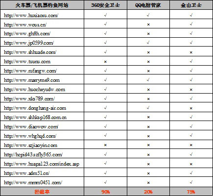 qq邮箱出售网站安全吗