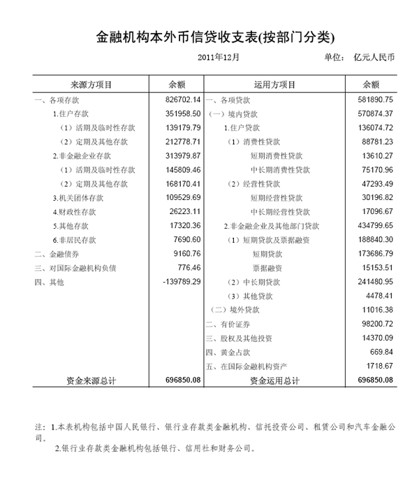 金融gdp计算方法_中国GDP增长率达标 股市暴涨贡献了0.5个百分点(3)