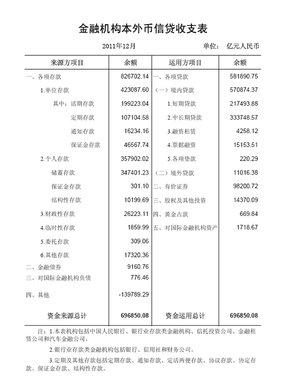 金融gdp计算方法_中国GDP增长率达标 股市暴涨贡献了0.5个百分点(2)