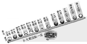 英刊:麦当劳巨无霸里看汇率 人民币没低估(图)