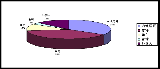 出入境人口_老边公安局出入境